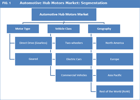 auto market