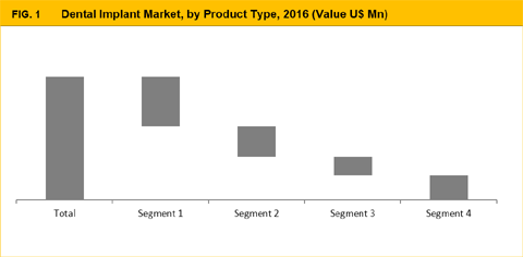 Dental Implants Market