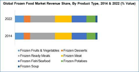 What is trend analysis