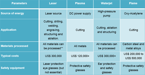 Laser Cutting Machines Market