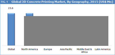 3D Concrete Printing Market
