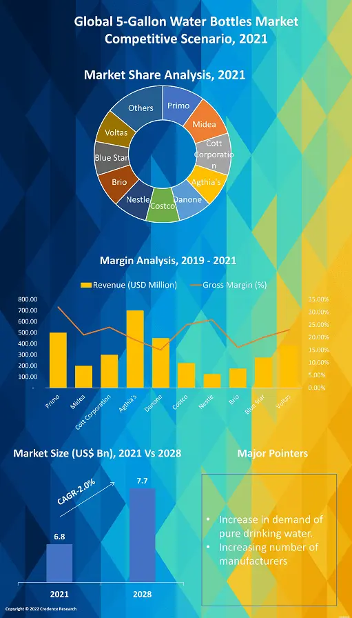 5-gallon-water-bottle-market