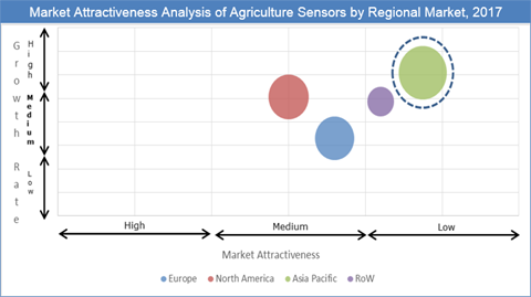Agriculture Sensors Market