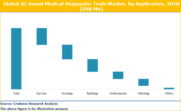 AI-based Medical Diagnostic Tools Market