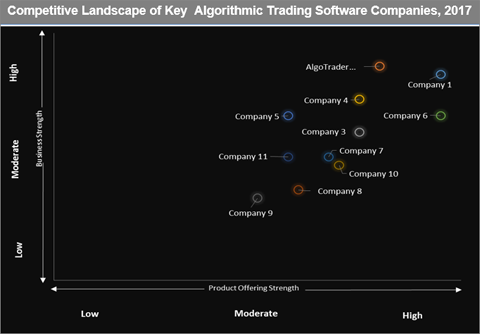 Algorithmic Trading Software Market