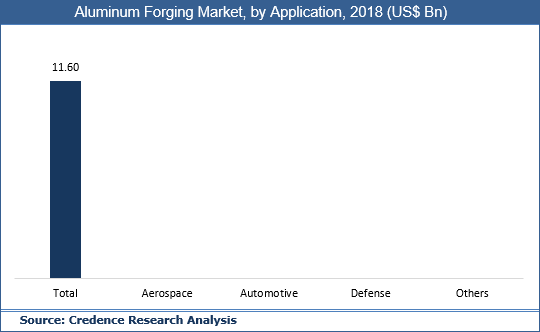 Aluminum Forging Market