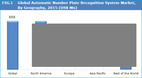 Automatic Number Plate Recognition (ANPR) System Market