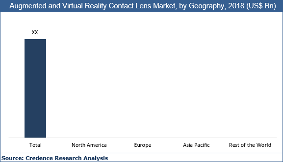 Augmented And Virtual Reality Contact Lens Market
