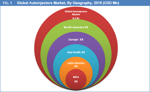 Autoinjectors Market