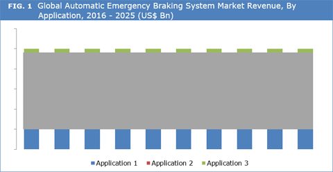 Automatic Emergency Braking System Market