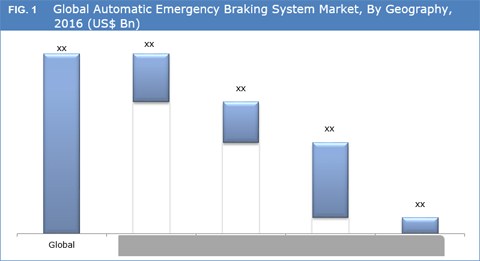 Automatic Emergency Braking System Market