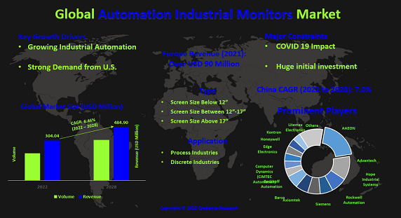 automation-industrial-monitors-market