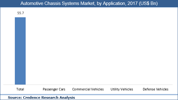 Automotive Chassis Systems Market