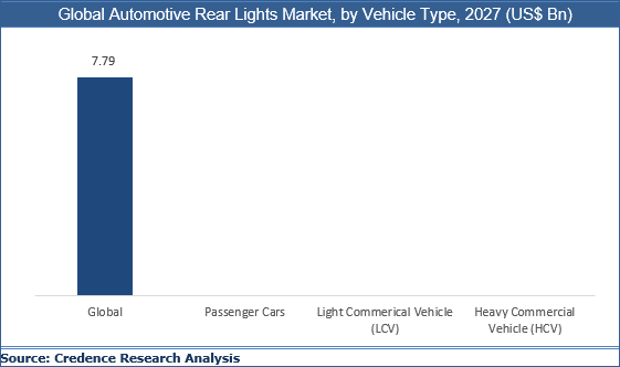 Automotive Rear Lights Market