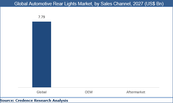 Automotive Rear Lights Market