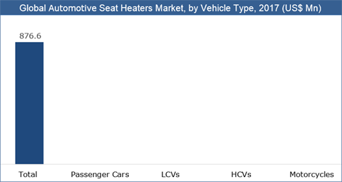 automotive-seat-heaters-market