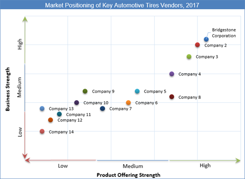 Automotive Tires Market