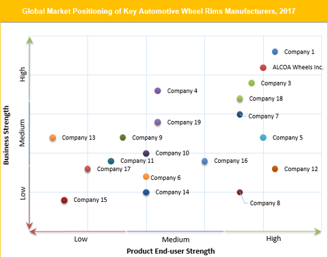 Automotive Wheel Rims Market