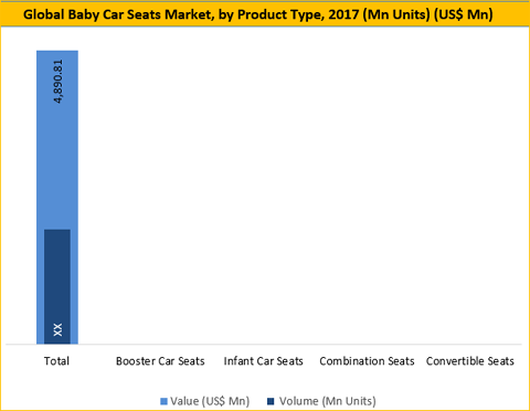 Baby Car Seats Market
