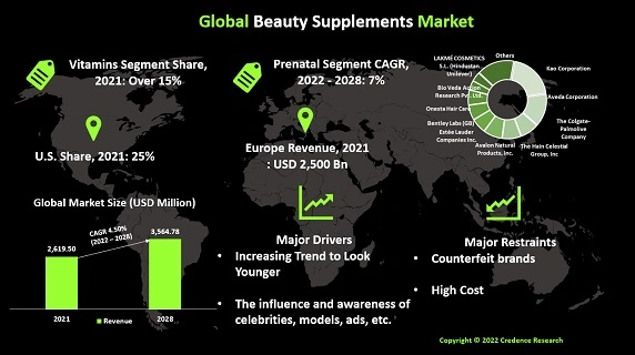 beauty-supplements-market