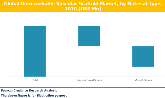 Bioresorbable Vascular Scaffold Market