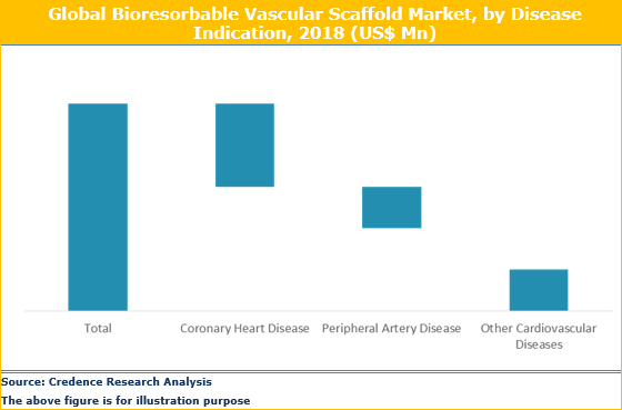 Bioresorbable Vascular Scaffold Market