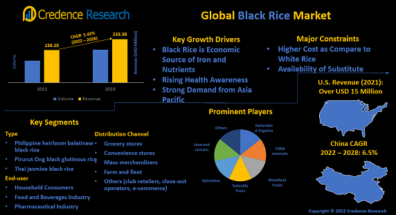 black-rice-market