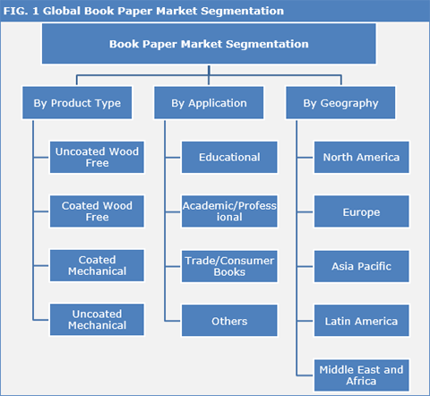 Book Paper Market