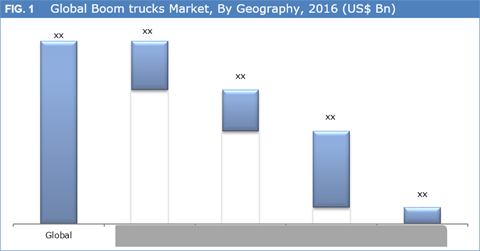 Boom Trucks Market