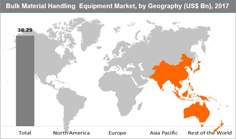 Bulk Material Handling Equipment Market