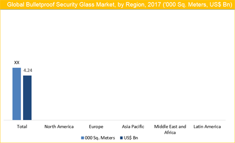 Bulletproof Security Glass Market