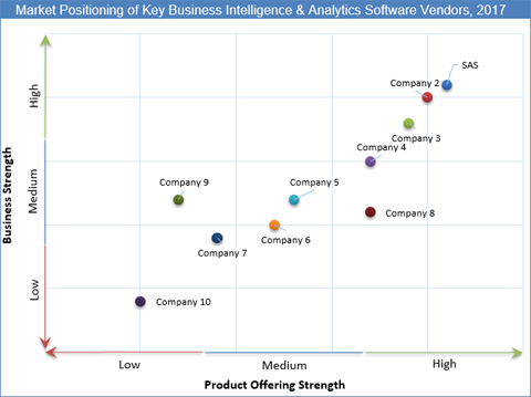 Business Intelligence & Analytics Software Market