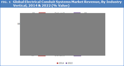 Cable Management Systems Market