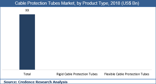 Cable Protection Tubes Market