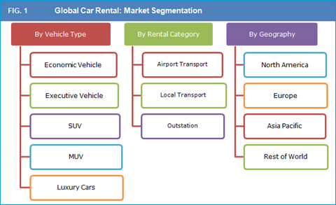 Monthly Car Rental