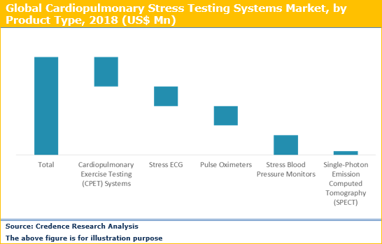 Cardiopulmonary Stress Testing Systems Market