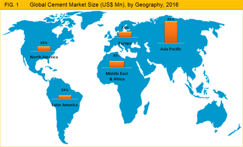 Cement Market