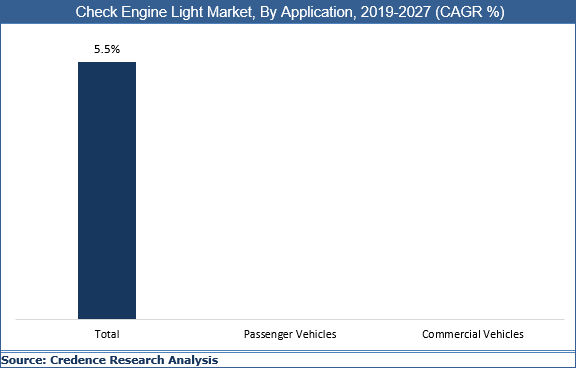 Check Engine Light Market