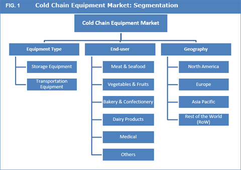 Insight Chain description