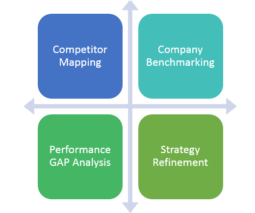 Competitor Intelligence Store