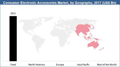 Consumer Electronic Accessories Market