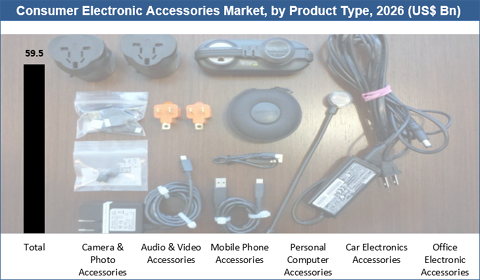 Consumer Electronic Accessories Market