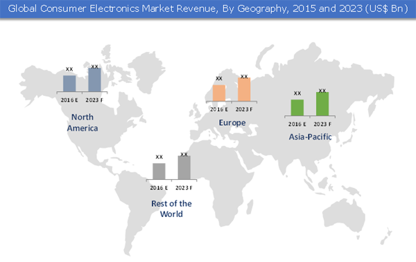 Consumer Electronics Market