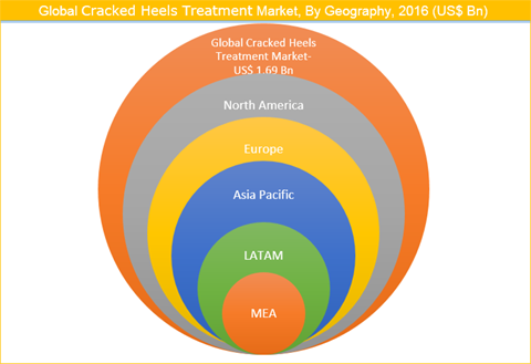 Cracked Heels Treatment Market