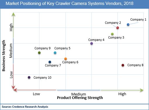 Crawler Camera Systems Market