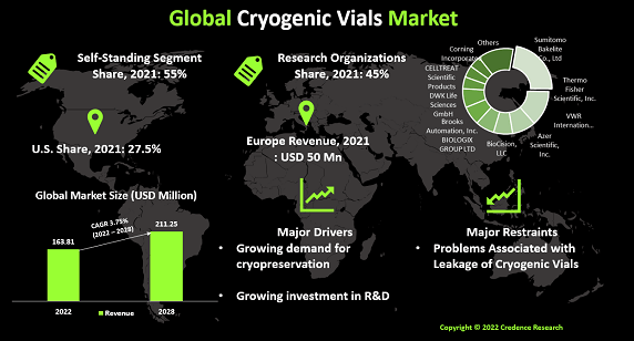 cryogenic-vials-market