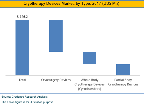 Cryotherapy Devices Market