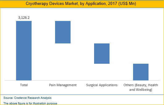 Cryotherapy Devices Market
