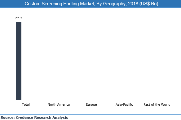 Custom Screen Printing Market