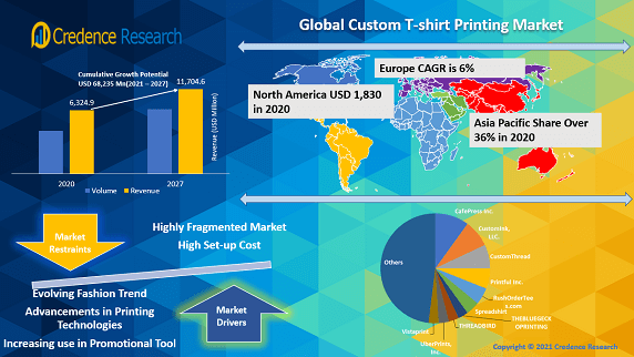 t shirt business market analysis